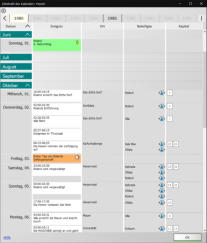 Die Chronologie der Ereignisse 