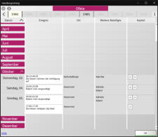 Die Ereignis-Chronologie einzelner Charaktere